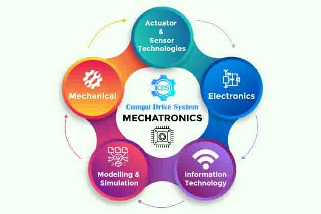 electronics / mechatronics product designer company